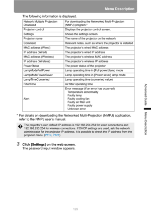 Page 129129
Menu Description
Advanced Guide
Menu Description
The following information is displayed.
* For details on downloading the Networked Multi-Projection (NMPJ) application, 
refer to the NMPJ user’s manual.
3Click [Settings] on the web screen.
The password input window appears.
Network Multiple Projection 
DownloadFor downloading the Networked Multi-Projection 
(NMPJ) program.*
Projector control Displays the projector control screen.
Settings Shows the settings screen.
Projector name The name of the...