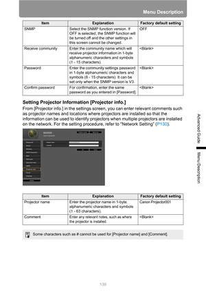 Page 139139
Menu Description
Advanced Guide
Menu Description
Setting Projector Information [Projector info.]
From [Projector info.] in the settings screen, you can enter relevant comments such 
as projector names and locations where projectors are installed so that the 
information can be used to identify projectors when multiple projectors are installed 
on the network. For the setting procedure, refer to “Network Setting” (P130).
ItemExplanationFactory default setting
SNMP Select the SNMP function version. If...