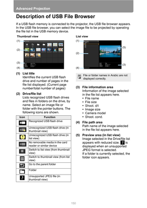 Page 150Advanced Projection
150
Description of USB File Browser
If a USB flash memory is connected to the projector, the USB file browser appears.
In the USB file browser, you can select the image file to be projected by operating 
the file list in the USB memory device.
(1) List title
Identifies the current USB flash 
drive and number of pages in the 
file list displayed. (Current page 
number/total number of pages)
(2) Drive/file list
Lists recognized USB flash drives 
and files in folders on the drive, by...