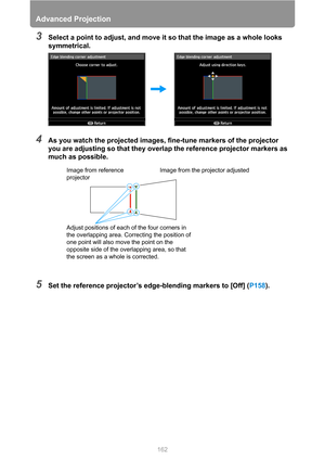 Page 162Advanced Projection
162
3Select a point to adjust, and move it so that the image as a whole looks 
symmetrical.
4As you watch the projected images, fine-tune markers of the projector 
you are adjusting so that they overlap the reference projector markers as 
much as possible.
5Set the reference projector’s edge-blending markers to [Off] (P158).
Adjust positions of each of the four corners in 
the overlapping area. Correcting the position of 
one point will also move the point on the 
opposite side of the...