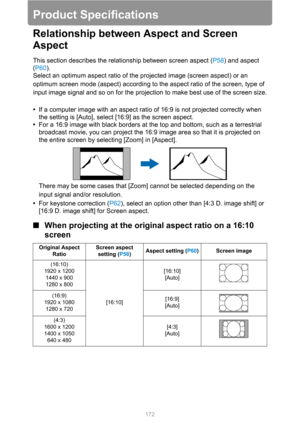 Page 172172
Product Specifications
Relationship between Aspect and Screen 
Aspect
This section describes the relationship between screen aspect (P58) and aspect 
(P60).
Select an optimum aspect ratio of the projected image (screen aspect) or an 
optimum screen mode (aspect) according to the aspect ratio of the screen, type of 
input image signal and so on for the projection to make best use of the screen size.
•If a computer image with an aspect ratio of 16:9 is not projected correctly when 
the setting is...