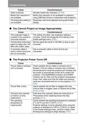 Page 190Troubleshooting
190
■You Cannot Project an Image Appropriately
■The Projector Power Turns Off
Video is blurred. Activate motion blur reduction. (P104)
Motion blur reduction is 
not available.Motion blur reduction is not available in projection 
using USB flash drives or networked multi-projection.
The sharpness setting is 
not available.Sharpness cannot be adjusted during split-screen 
display.
Cause Countermeasure
The projected image is 
inverted in the vertical or 
horizontal direction.The ceiling...