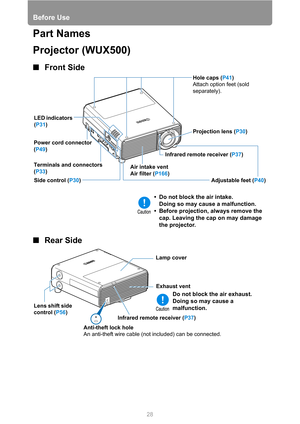 Page 28Before Use
28
Part Names
Projector (WUX500)
■Front Side
■Rear Side
• Do not block the air intake.
Doing so may cause a malfunction.
• Before projection, always remove the 
cap. Leaving the cap on may damage 
the projector.
Adjustable feet (P40) Hole caps (P41)
Attach option feet (sold 
separately).
Projection lens (P30)
Infrared remote receiver (P37)
Air intake vent
Air filter (P166)
Side control (P30) Power cord connector 
(P49)
Terminals and connectors 
(P33)
LED indicators 
(P31)
Lens shift side...