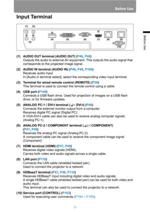 Page 3333
Before Use
Before Use
Input Terminal
(1) AUDIO OUT terminal (AUDIO OUT) (P46, P48)
Outputs the audio to external AV equipment. This outputs the audio signal that 
corresponds to the projected image signal.
(2) AUDIO IN terminal (AUDIO IN) (P46, P48, P100)
Receives audio input.
In [Audio in terminal select], select the corresponding video input terminal.
(3) Terminal for wired remote control (REMOTE) (P38)
This terminal is used to connect the remote control using a cable.
(4) USB port (P148)
Connects a...