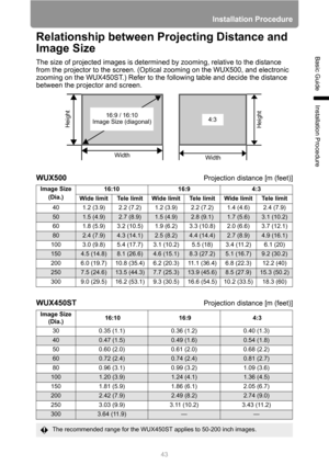 Page 4343
Installation Procedure
Basic Guide
Installation Procedure
Relationship between Projecting Distance and 
Image Size
The size of projected images is determined by zooming, relative to the distance 
from the projector to the screen. (Optical zooming on the WUX500, and electronic 
zooming on the WUX450ST.) Refer to the following table and decide the distance 
between the projector and screen.
WUX500Projection distance [m (feet)]
WUX450STProjection distance [m (feet)]
Image Size 
(Dia.)16:10 16:9 4:3
Wide...