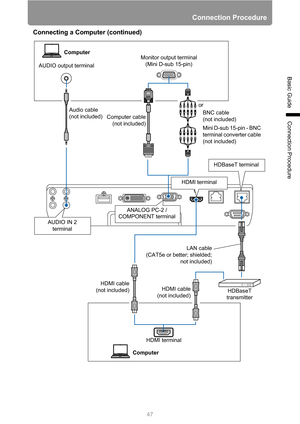 Page 4747
Connection Procedure
Basic Guide
Connection Procedure
Connecting a Computer (continued)
Computer
AUDIO output terminalMonitor output terminal 
(Mini D-sub 15-pin)
Audio cable 
(not included)
Computer cable
(not included)or
BNC cable 
(not included)
Mini D-sub 15-pin - BNC 
terminal converter cable 
(not included)
HDBaseT terminal
HDMI terminal
AUDIO IN 2 
terminalANALOG PC-2 / 
COMPONENT terminal
LAN cable
(CAT5e or better; shielded;
not included)
HDBaseT 
transmitter HDMI cable
(not included) HDMI...