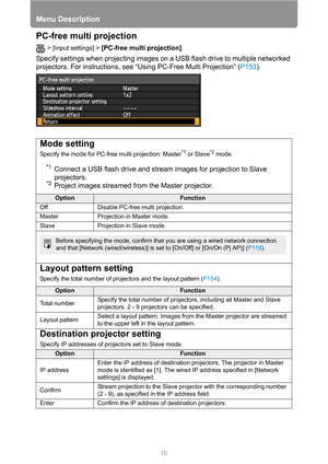 Page 76Menu Description
76
PC-free multi projection 
> [Input settings] > [PC-free multi projection] 
Specify settings when projecting images on a USB flash drive to multiple networked 
projectors. For instructions, see “Using PC-Free Multi Projection” (P153).
Mode setting
Specify the mode for PC-free multi projection: Master*1 or Slave*2 mode.
*1Connect a USB flash drive and stream images for projection to Slave 
projectors.
*2Project images streamed from the Master projector.
OptionFunction
Off Disable...