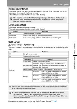 Page 7777
Menu Description
Advanced Guide
Menu Description
Split screen
> [Input settings] > [Split screen]  
Two input images from devices connected to the projector can be projected side by 
side.
For details on split-screen mode, see “Split-Screen Display” (P156).
Slideshow interval
Specify the interval after which slideshow images are switched. Enter the time in a range of 5 
seconds to 10 minutes, in the format min.:sec.
This setting is available when the mode is set to [Master].
Animation effect
Specify...
