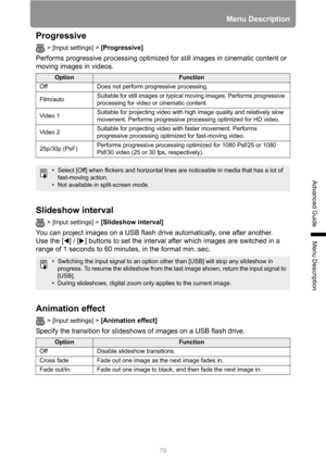 Page 7979
Menu Description
Advanced Guide
Menu Description
Progressive
> [Input settings] > [Progressive] 
Performs progressive processing optimized for still images in cinematic content or 
moving images in videos.
Slideshow interval
> [Input settings] > [Slideshow interval] 
You can project images on a USB flash drive automatically, one after another.
Use the [ ] / [ ] buttons to set the interval after which images are switched in a 
range of 1 seconds to 60 minutes, in the format min.:sec.
Animation effect
>...