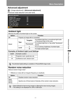 Page 8383
Menu Description
Advanced Guide
Menu Description
Advanced adjustment
> [Image adjustment] > [Advanced adjustment] 
Fine-tune noise reduction and color tone.
Ambient light
Minimize the effect of ambient light on the screen.
OptionFunction
Off Projects an image with no correction.
AdjustTy p eTungstenFor ambient light from conventional light bulbs 
or fluorescent light of this color.
FluorescentFor ambient light from a “day white” fluorescent 
source.
LevelLFor an ordinary brightness of ambient light....