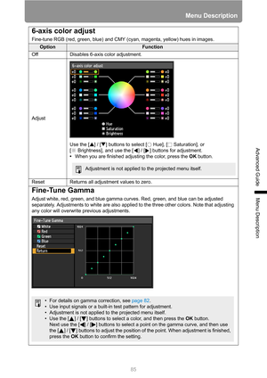 Page 8585
Menu Description
Advanced Guide
Menu Description
6-axis color adjust
Fine-tune RGB (red, green, blue) and CMY (cyan, magenta, yellow) hues in images.
OptionFunction
Off Disables 6-axis color adjustment.
Adjust
Use the [ ] / [ ] buttons to select [  Hue], [  Saturation], or 
[ Brightness], and use the [ ] / [ ] buttons for adjustment.
•When you are finished adjusting the color, press the OK button.
Reset Returns all adjustment values to zero.
Fine-Tune Gamma
Adjust white, red, green, and blue gamma...