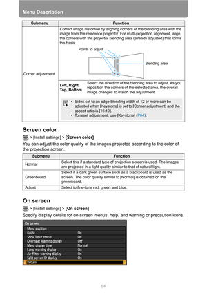 Page 94Menu Description
94
Screen color
> [Install settings] > [Screen color] 
You can adjust the color quality of the images projected according to the color of 
the projection screen.
On screen
> [Install settings] > [On screen] 
Specify display details for on-screen menus, help, and warning or precaution icons.
SubmenuFunction
Corner adjustmentCorrect image distortion by aligning corners of the blending area with the 
image from the reference projector. For multi-projection alignment, align 
the corners with...