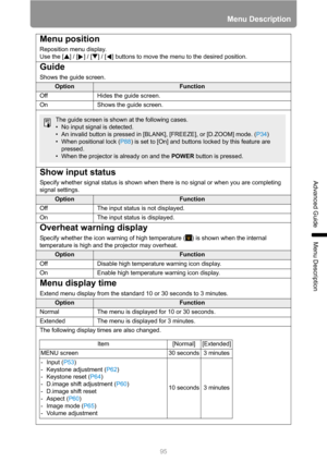 Page 9595
Menu Description
Advanced Guide
Menu Description
Menu position
Reposition menu display.
Use the [ ] / [ ] / [ ] / [ ] buttons to move the menu to the desired position.
Guide
Shows the guide screen.
OptionFunction
Off Hides the guide screen.
On Shows the guide screen.
Show input status
Specify whether signal status is shown when there is no signal or when you are completing 
signal settings.
OptionFunction
Off The input status is not displayed.
On The input status is displayed.
Overheat warning...