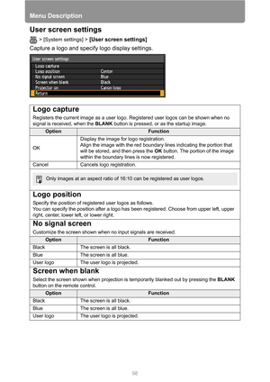 Page 98Menu Description
98
User screen settings
> [System settings] > [User screen settings] 
Capture a logo and specify logo display settings.
Logo capture
Registers the current image as a user logo. Registered user logos can be shown when no 
signal is received, when the BLANK button is pressed, or as the startup image.
OptionFunction
OKDisplay the image for logo registration.
Align the image with the red boundary lines indicating the portion that 
will be stored, and then press the OK button. The portion of...