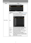 Page 122Menu Description
122
Manual settingsManually specify the projector’s wireless settings.
MenuFunction
SubmenuFunction
Mode Shows the wireless connection mode. (P111, P112)
SSIDA list of available access point SSIDs is displayed. 
You can find available access points nearby and 
change the name of the connection.
SecuritySelect the wireless security from [Open], [WEP], 
[WPA2 AES], or [WPA/WPA2 TKIP/AES]. In PJ AP 
mode, choose from [Open] or [WPA2 AES].
Channel Shows the current wireless channel (1 -...