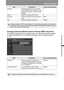 Page 135135
Menu Description
Advanced Guide
Menu Description
Specifying Networked Multi-Projection Settings [NMPJ Password]
From [NMPJ Password] in the settings screen, you can specify the items needed 
for NMPJ authentication. For the setting procedure, refer to “Network Setting” 
(P130).
Channel Shows the wireless channel number. 
When [Mode] is set to projector access 
point (PJ AP) mode, a channel can be 
selected.1
Key ID Select the wireless WEP key ID. 1
Key type Select the wireless security key input...