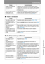 Page 189189
Troubleshooting
Other Information
Troubleshooting
■There is no Sound
■The Projected Image Is Blurred
Images on a USB flash 
drive cannot be 
projected.Projection from USB flash drives requires JPEG 
images with a resolution not exceeding 10912x8640, 
single-byte alphanumeric file names, and a FAT-
formatted drive.
The LAN cable (shielded 
twisted pair) is not 
connected correctly.When [LAN] is selected in the [Input] menu, check 
whether the LAN cable (shielded twisted pair) is 
connected to the...