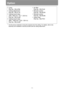 Page 195195
Option
•Lamp
Part No.: RS-LP08
•Ceiling attachment
Part No.: RS-CL16
•Ceiling-mount pipe 
(400 - 600 mm / 15.7 - 23.6 in)
Part No.: RS-CL08*
•Ceiling-mount pipe 
(600 - 1000 mm / 23.6 - 39.4 in)
Part No.: RS-CL09*•Air filter
Part No.: RS-FL02
•Remote control
Part No.: RS-RC05
•Remote control
Part No.: RS-RC06
•Option feet
Part No.: RS-FT01
* Use the above materials to hang the projector from the ceiling. For details, refer to the 
assembly and installation manual provided with the ceiling attachment. 