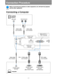 Page 4646
Connection Procedure
Connecting a Computer
Before connecting the projector to other equipment, turn off both the projector 
and the other equipment.
Amplified 
speakers
Mini jack RCA terminal
Audio cable 
(not included)
AUDIO OUT 
terminalANALOG PC-1 / 
DVI-I terminal
AUDIO IN 1 
terminal
Audio cable
(not included)DVI-I - D-Sub cable
(not included)DVI-I cable 
(not included)
AUDIO output 
terminalMonitor output 
terminal 
(Mini D-sub 15-pin)Monitor output 
terminal 
(DVI terminal)
ComputerAudio cable...