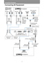 Page 48Connection Procedure
48
Connecting AV Equipment
Amplified 
speakers
Mini jackRCA 
terminal
Mini jackRCA 
terminalAV equipment
D terminalRCA component 
terminal
Audio 
cable
(not 
included)Audio 
cable 
(not 
included)D terminal 
plug - RCA 
plug 
component 
conversion 
cable (not 
included)RCA plug - 
RCA plug 
component 
cable (not 
included)
Component cable 
(not included)
HDBaseT terminal
HDMI terminal
AUDIO IN 2 
terminalANALOG PC-2 / 
COMPONENT terminal
AUDIO OUT 
terminalLAN cable
(CAT5e or better;...