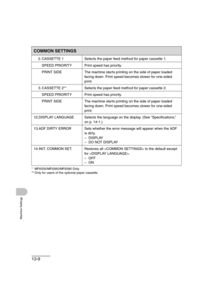 Page 17613-9
Machine Settings
* MF6550/MF6560/MF6580 Only
** Only for users of the optional paper cassette
2. CASSETTE 1 Selects the paper feed method for paper cassette 1.
SPEED PRIORITY Print speed has priority.
PRINT SIDE The machine starts printing on the side of paper loaded 
facing down. Print speed becomes slower for one-sided 
print.
3. CASSETTE 2** Selects the paper feed method for paper cassette 2.
SPEED PRIORITY Print speed has priority.
PRINT SIDE The machine starts printing on the side of paper...