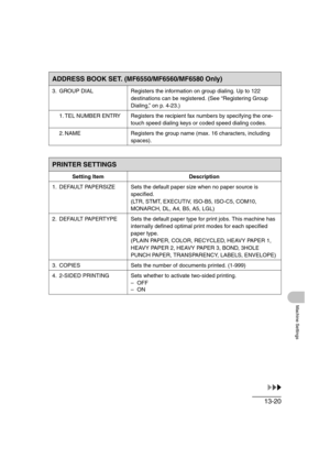 Page 18713-20
Machine Settings
3. GROUP DIAL Registers the information on group dialing. Up to 122
destinations can be registered. (See “Registering Group 
Dialing,” on p. 4-23.)
1. TEL NUMBER ENTRY Registers the recipient fax numbers by specifying the one-
touch speed dialing keys or coded speed dialing codes.
2. NAME Registers the group name (max. 16 characters, including 
spaces).
PRINTER SETTINGS
Setting Item Description
1. DEFAULT PAPERSIZE Sets the default paper size when no paper source is 
specified....