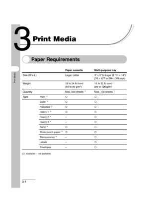 Page 583-1
Print Media
Print Media
Paper Requirements
({: available –: not available)
Paper cassette Multi-purpose tray
Size (W x L) Legal, Letter 3 × 5 to Legal (8 
1/2 × 14)
(76 × 127 to 216 × 356 mm)
Weight 18 to 24 lb bond
(64 to 90 g/m
2)16 to 32 lb bond 
(56 to 128 g/m2)
Quantity Max. 500 sheets 
*1Max. 100 sheets *1
Type Plain *2{{
Color 
*2{{
Recycled 
*2{{
Heavy 1 
*3{{
Heavy 2 
*4–{
Heavy 3 
*5–{
Bond 
*6{{
3hole punch paper 
*7{{
Transparency 
*8–{
Labels –{
Envelopes –{ 