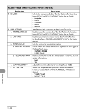 Page 237
Machine Settings
12-12

FAX SETTINGS (MF6595cx/MF6595/MF6590 Only)
Setting ItemDescription
1.  RX MODE
Selects the receive mode. (See “Set the Machine for Receiving 
Faxes (MF6595cx/MF6595/MF6590),” in the Starter Guide.)
FaxOnly
FaxTel
AnsMode
DRPD
Manual
–
–
–
–
–
2.  USER SETTINGS
Specifies the basic operation settings in the fax mode.
1.   UNIT TELEPHONE #
Registers your fax number. (See “Set the Machine for Sending 
Faxes (MF6595cx/MF6595/MF6590),” in the Starter Guide.)
2.  UNIT NAME
Registers...