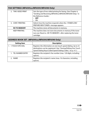 Page 242
12-17
Machine Settings

FAX SETTINGS (MF6595cx/MF6595/MF6590 Only)
2. TWO-SIDED PRINTSets the type of two-sided printing for faxing. (See Chapter 4, 
“Sending and Receiving (MF6595cx/MF6595/MF6590 Only),” in 
the Reference Guide.)
OFF
ON
–
–
3. 
CONT. PRINTINGSelects how the machine responds when the  message appears.
RX TO MEMORYThe machine stores all documents in memory.
KEEP PRINTINGThe machine does not store documents in memory if the toner 
runs out. Reset to  after replacing the toner 
cartridge....