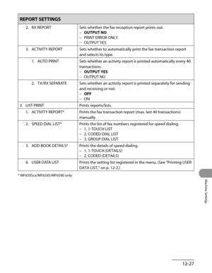 Page 252
12-27
Machine Settings

REPORT SETTINGS
2. RX REPORTSets whether the fax reception report prints out.
OUTPUT NO
PRINT ERROR ONLY
OUTPUT YES
–
–
–
3.  ACTIVITY REPORT
Sets whether to automatically print the fax transaction report 
and selects its type.
1.  AUTO PRINT
Sets whether an activity report is printed automatically every 40 
transactions.
OUTPUT YES
OUTPUT NO
–
–
2.  TX/RX SEPARATE
Sets whether an activity report is printed separately for sending 
and receiving or not.
OFF
ON
–
–
2.  LIST PRINT...