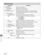 Page 253
Machine Settings
12-28

SYSTEM SETTINGS
Setting ItemDescription
1.  DEVICE INFO
Sets device information.
1.  DEVICE NAME
Registers the machine name.
2.  LOCATION
Registers the machine location.
2.  NETWORK SETTINGS****
Sets network setting. (See Chapter 3, “Network (MF6595cx/
MF6595/MF6590/MF6540 Only),” in the Reference Guide.)
1.  TCP/IP SETTINGS
Sets TCP/IP network.
1.  IP ADDRESS AUTO.
Sets whether to automatically set an IP address.
ONEnables an IP address to the machine automatically.
1. DHCP...