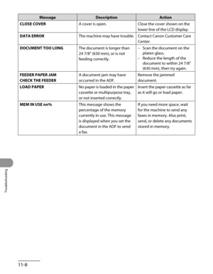 Page 211
Troubleshooting
11-8

MessageDescriptionAction
CLOSE COVER A cover is open. Close the cover shown on the 
lower line of the LCD display.
DATA ERROR The machine may have trouble.Contact Canon Customer Care 
Center.
DOCUMENT TOO LONG The document is longer than 
24 7/8" (630 mm), or is not 
feeding correctly.
Scan the document on the 
platen glass.
Reduce the length of the 
document to within 24 7/8" 
(630 mm), then try again.
–
–
FEEDER PAPER JAM
CHECK THE FEEDER
A document jam may have 
occurred...