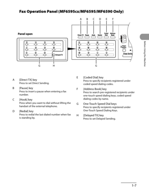 Page 42
1-7
Before Using the Machine

Fax Operation Panel (MF6595cx/MF6595/MF6590 Only)
A [Direct TX] key
Press to set Direct Sending.
B [Pause] key
Press to insert a pause when entering a fax 
number.
C [Hook] key
Press when you want to dial without lifting the 
handset of the external telephone.
D [Redial] key
Press to redial the last dialed number when fax 
is standing by.
E [Coded Dial] key
Press to specify recipients registered under 
coded speed dialing codes.
F [Address Book] key
Press to search...