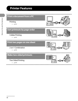 Page 7
What Can I Do with This Machine?
vi

Printer Features
Print a document from a PC
Printing
p. 6-2→
Sort printouts by page order
Collate Printing
p. 6-4→
Print two pages on one sheet
2 on 1 Combination
p. 6-6→
Make two-sided printouts
Two-Sided Printing
p. 6-9→ 