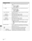 Page 233
Machine Settings
12-8

COMMON SETTINGS
3. FAX*Sets whether to activate Auto Cassette Select function when 
faxing.
1. CASSETTE 1 (ON/OFF)
2. CASSETTE 2 (ON/OFF)**
3. MP TRAY (OFF/ON)
–
–
–
4.  OTHER
Sets whether to activate Auto Cassette Select function when 
printing a report or list.
1. CASSETTE 1 (ON/OFF)
2. CASSETTE 2 (ON/OFF)**
3. MP TRAY (OFF/ON).
–
–
–
7.  SELECT PAPER TYPE
Sets the paper type for the paper cassette. (See “For the Paper 
Cassette,” on p. 2-13.)
1.  CASSETTE 1
Sets the paper type...