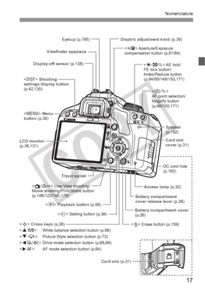 Page 1717
Nomenclature
Eyecup (p.195)
Viewfinder eyepiece
Display-off sensor (p.138)
 Shooting 
settings display button 
(p.42,135)
 Menu 
button  (p.38)
 Live View shooting/ 
Movie shooting/Print/Share button
 (p.106/122/165,178)
LCD monitor  
(p.38,131)
Tripod socket
 Playback button (p.56)  Setting button (p.38)
 Cross keys  (p.38)
  White balance selection button (p.96)
  Picture Style selection button (p.73)
  Drive mode selection button (p.68,69)
  AF mode selection button (p.64)
Card slot (p.31)Dioptric...