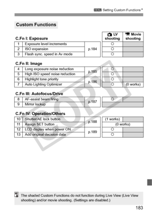 Page 183183
3 Setting Custom Functions N
Custom Functions
C.Fn I: ExposureA LV  
shooting k
 Movie 
shooting
1Exposure level incrementsp.184k2ISO expansionk
3 Flash sync. speed in Av mode k
C.Fn II: Image
4 Long exposure noise reduction
p.185k
5High ISO speed noise reductionk6Highlight tone priorityp.186k
7 Auto Lighting Optimizer
k(0 works)
C.Fn III: Autofocus/Drive
8 AF-assist beam firing
p.187k
9Mirror lockup
C.Fn IV: Operation/Others
10Shutter/AE lock buttonp.188(1 works)
11Assign SET button(0 works)
12 LCD...