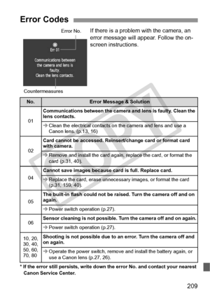 Page 209209
If there is a problem with the camera, an 
error message will appear. Follow the on-
screen instructions.
* If the error still persists, write down the error No. and contact your nearest Canon Service Center.
Error Codes
No.Error Message & Solution
01
Communications between the camera  and lens is faulty. Clean the 
lens contacts.
Î Clean the electrical contacts on  the camera and lens and use a 
Canon lens. (p.13, 16)
02
Card cannot be accessed. Reinse rt/change card or format card 
with camera.
Î...