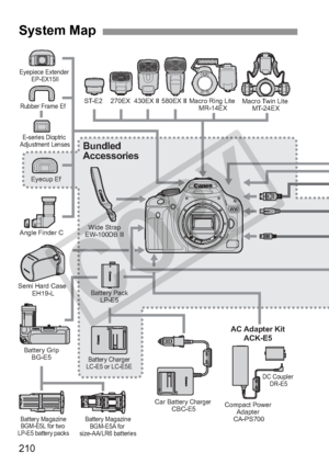 Page 210210
System Map
Eyecup Ef
Rubber Frame Ef
Eyepiece Extender 
EP-EX15
ll
E-series Dioptric 
Adjustment Lenses
Angle Finder C
Semi Hard Case  EH19-L Wide Strap
EW-100DB lll
Battery Pack LP-E5
Battery Grip BG-E5
Battery Charger
LC-E5 or LC-E5E
Battery Magazine BGM-E5A for 
size-AA/LR6 batteries
Battery Magazine
BGM-E5L for two 
LP-E5 battery packs
Bundled 
Accessories
Car Battery Charger 
CBC-E5 Compact Power 
Adapter 
CA-PS700
DC Coupler  DR-E5
AC Adapter Kit
ACK-E5
270EX
ST-E2 430EX II 580EX II Macro Ring...