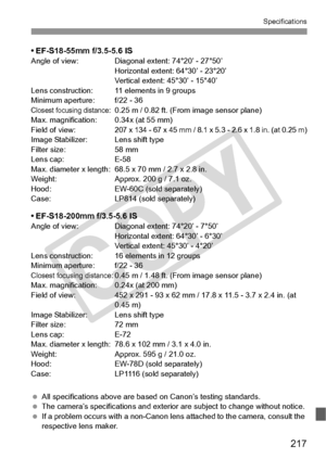 Page 217217
Specifications
• EF-S18-55mm f/3.5-5.6 ISAngle of view: Diagonal extent: 74°20’ - 27°50’Horizontal extent: 64°30’ - 23°20’
Vertical extent: 45°30’ - 15°40’
Lens construction: 11 elements in 9 groups
Minimum aperture: f/22 - 36
Closest focusing distance:0.25 m / 0.82 ft. (Fro m image sensor plane)
Max. magnification: 0.34x (at 55 mm)
Field of view:
207 x 134 - 67 x 45 mm / 8.1 x  5.3 - 2.6 x 1.8 in. (at 0.25 m)Image Stabilizer: Lens shift type
Filter size:58 mm
Lens cap: E-58
Max. diameter x length:...