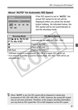 Page 6161
Z: Changing the ISO Speed N
If the ISO speed is set to “AUTO”, the 
actual ISO speed to be set will be 
displayed when you press the shutter 
button halfway. As indicated below, the 
ISO speed will be set automatically to 
suit the shooting mode.
* If fill flash results in  overexposure, ISO 100 or a higher ISO will be set.
* If an external Speedlite is used for bounce flash, IS O 400 - 1600 will be set 
automatically.
About “AUTO” for Automatic ISO Speed
Shooting ModeISO Speed Setting
1 /3/ 4/5 /6/...