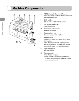 Page 37
Before Using the Machine
1-2

Machine Components
A ADF (Automatic Document Feeder)
Holds documents and feeds them automatically 
into the scanning area.
B Slide guides
Adjusts to the width of the document.
C Document feeder tray
Holds documents.
D Document delivery tray
Receives documents.
E Paper delivery tray
Receives copies, prints and faxes.
F Paper stopper
Prevents the paper from falling off the paper 
delivery tray.
Open the stopper from its original position 
for LTR/A4 paper. For LGL paper, pull...