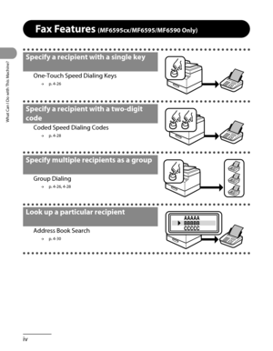 Page 5
What Can I Do with This Machine?
iv

Fax Features (MF6595cx/MF6595/MF6590 Only)
Specify a recipient with a single key 
One-Touch Speed Dialing Keys
p. 4-26→
Specify a recipient with a two-digit 
code 
Coded Speed Dialing Codes
p. 4-28→
Specify multiple recipients as a group
Group Dialing
p. 4-26, 4-28→
Look up a particular recipient 
Address Book Search
p. 4-30→ 