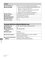 Page 261
Appendix
13-4

Printer
Printing Method●Indirect electrostatic method (On-demand fixing)
Paper Handling●Paper cassette: MF6520/MF6540/MF6590/MF6595: 500 
sheets x 1 cassette (21 lb (80 g/m2)) 
MF6595cx and MF6595 with optional cassette: 500 
sheets x 2 cassette (21 lb (80 g/m2))
Multi-purpose tray: 100 sheets (21 lb (80 g/m2))
–
–
Paper Delivery●100 sheets (17 to 21 lb bond (64 to 80 g/m2))
Print Speed●See “Copy Speed,” on p. 13-3.
Printing Resolution●1200 dpi enhanced x 600 dpi
Number of Tones●256
Toner...