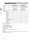 Page 63
Document and Paper
2-8

Paper Requirements
Paper cassetteMulti-purpose tray
Size (W x L)Legal (LGL), Letter (LTR)3" × 5" to Legal (8 1/2" x 14")
(76 x 127 to 216 x 356 mm)
Weight17 to 24 lb bond
(64 to 90 g/m2)
15 to 34 lb bond
(56 to 128 g/m2)
QuantityMax. 500 sheets *1Max. 100 sheets *1
TypePlain*2○○
Color *2○○
Recycled *2○○
Heavy 1*3○○
Heavy 2*4—○
Heavy 3*5—○
Bond *6○○
3hole punch paper *7○○
Transparency *8—○
Labels—○
Envelopes—○
(○: available —: not available)
*1 21 lb bond (80 g/m2)...