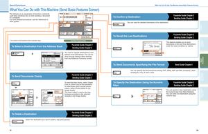 Page 12
21
S e n d Func t ions

22
Additional Functions
Other Useful Features
Preface
Copying Functions
Send 
Functions

What You Can Do with This Machine (Send Basic Features Screen)
What You Can Do with This Machine (Send Basic Features Screen)
Send Basic Features screen
To Recall the Last DestinationsFacsimile Guide Chapter 2 
Sending Guide Chapter 2
To Send Documents Specifying the File FormatSend Guide Chapter 4
You can specif y the file format from among TIFF, JPEG, PDF and PDF (Compact), when 
sending...
