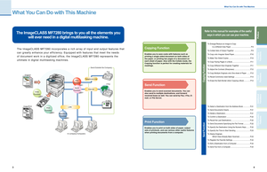 Page 3
3
4
Send 
Functions
Additional Functions
Other Useful Features
Preface
Copying Functions

What You Can Do with This Machine
What You Can Do with This Machine
T h e   I m a g e C L A S S   M F 7 2 8 0   i n c o r p o r a t e s   a   r i c h   a r r ay   o f   i n p u t   a n d   o u t p u t   f e a t u r e s   t h a t  
c a n   g r e a t l y   e n h a n c e   y o u r   e f f i c i e n c y.   E q u i p p e d   w i t h   f e a t u r e s   t h a t   m e e t   t h e   n e e d s  
o f   d o c u m e n t   w o...