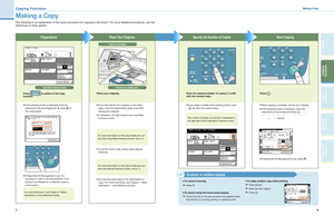 Page 5
7
C opyi n g Func t ions

8
Send 
Functions
Additional Functions
Other Useful Features
Preface
Copying Functions

Making a Copy
Making a Copy
The following is an explanation of the basic procedure for copying a document. For more detailed procedures, see the 
references to other guides.
Specify the Number of CopiesPlace Your Originals
If you have placed your originals on the platen 
glass, close the feeder/platen glass cover after 
placing your originals.
If necessary, set copy modes in the Copy Basic...