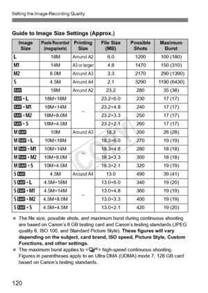 Page 120120
Setting the Image-Recording Quality
 The file size, possible sh ots, and maximum burst duri ng continuous shooting 
are based on Canon’s 8 GB testing card  and Canon’s testing standards (JPEG 
quality 8, ISO 100, and  Standard Picture Style).  These figures will vary 
depending on the subject,  card brand, ISO speed, Picture Style, Custom 
Functions, and other settings.
  The maximum burst applies to  high-speed continuous shooting. 
Figures in parentheses appl y to an Ultra DMA (UDMA) mode 7, 128 GB...