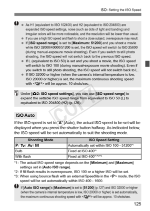 Page 125125
i: Setting the ISO Speed
If the ISO speed is set to “A” (Auto), the actual ISO speed to be set will be 
displayed when you press the shutter  button halfway. As indicated below, 
the ISO speed will be set automatica lly to suit the shooting mode.
*1: The actual ISO speed range depends on the [Minimum] and [Maximum] 
settings set in [ Auto ISO range ].
*2: If fill flash results in  overexposure, ISO 100 or a  higher ISO will be set.
*3: When using bounce flash with an external Speedlite in the < d>...